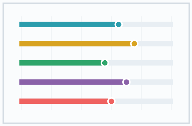 Context personality report preview